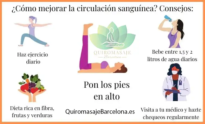 Mejorar la Circulación Sanguinea